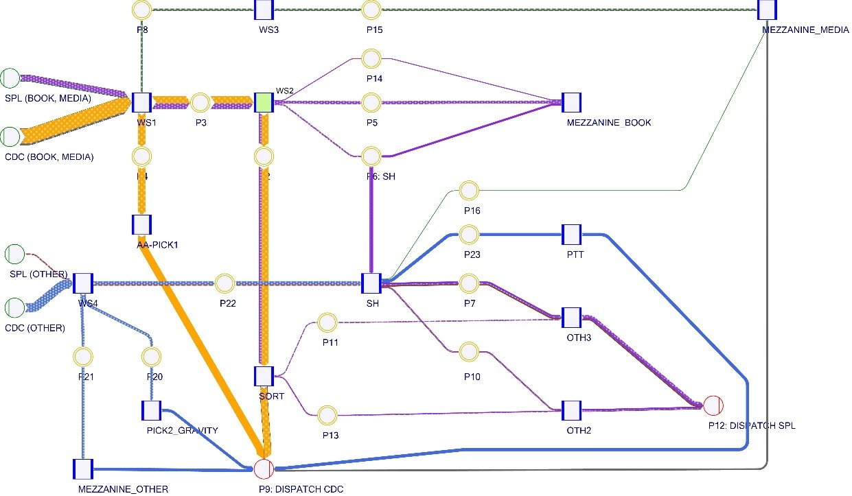Пример диаграммы Санки для потокового анализа